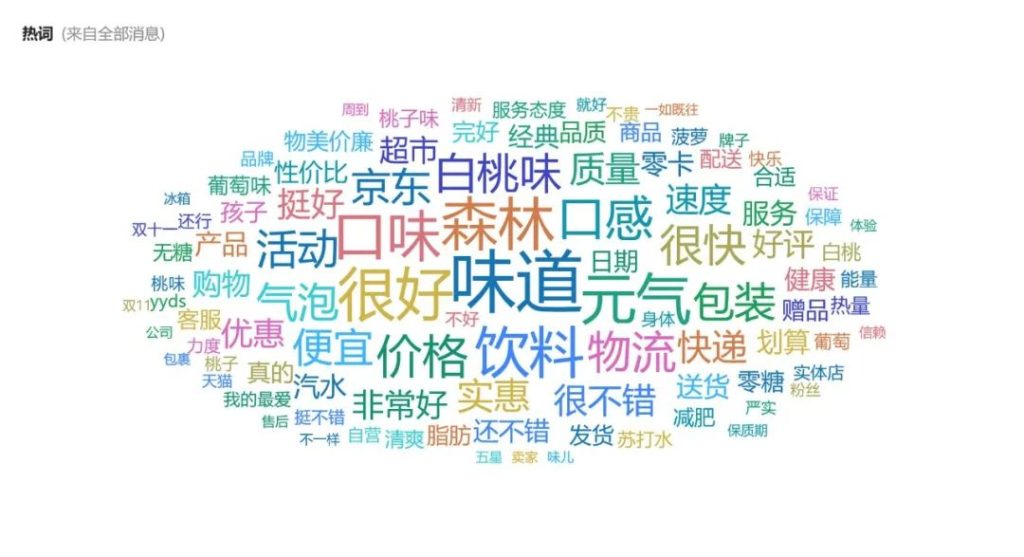 @品牌方：你们需要关注的数据源都在这儿了