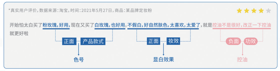 @品牌方：你们需要关注的数据源都在这儿了